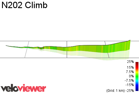 3D Elevation profile image for N202 Climb