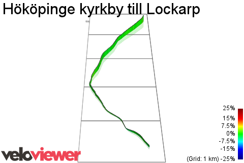 3D Elevation profile image for Hököpinge kyrkby till Lockarp