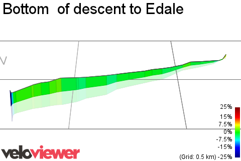 3D Elevation profile image for Bottom  of descent to Edale