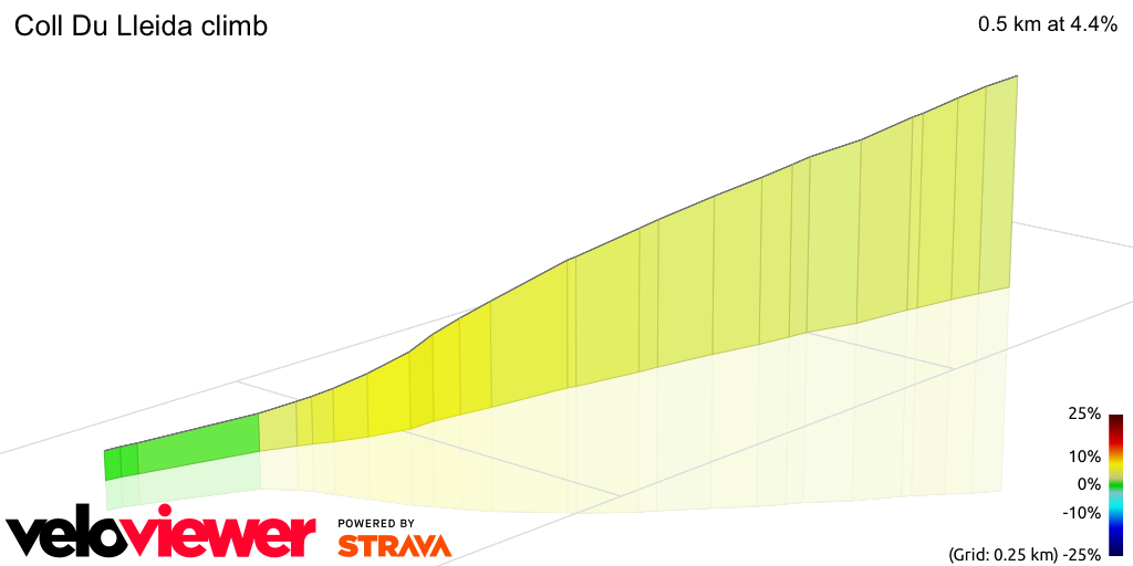 3D Elevation profile image for Coll Du Lleida climb