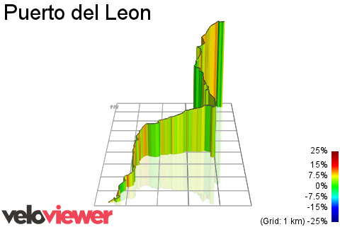 3D Elevation profile image for Puerto del Leon