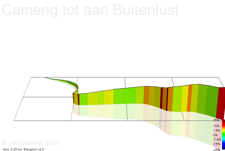 3D Elevation profile image for Camerig tot aan Buitenlust