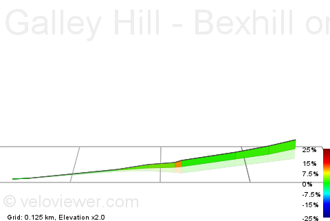 3D Elevation profile image for Galley Hill - Bexhill on Sea