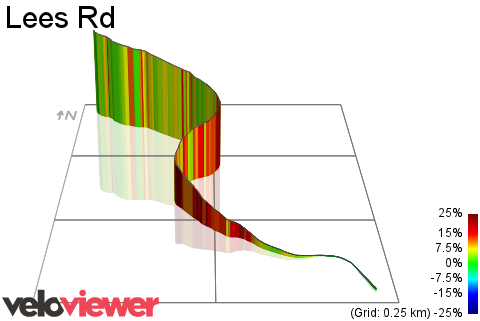 3D Elevation profile image for Lees Rd