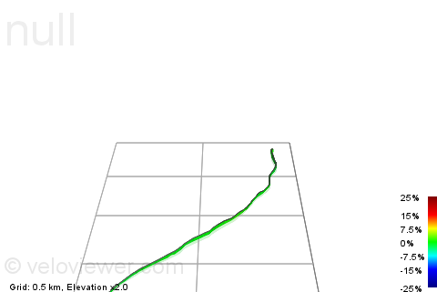 3D Elevation profile image for Perrinpit Rd > Trench Lane