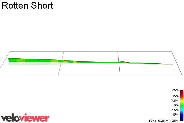 3D Elevation profile image for Rotten Short