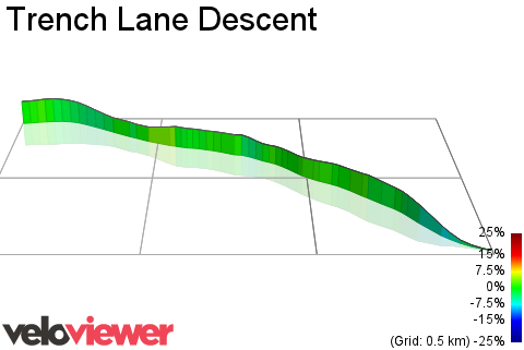 3D Elevation profile image for Trench Lane Descent