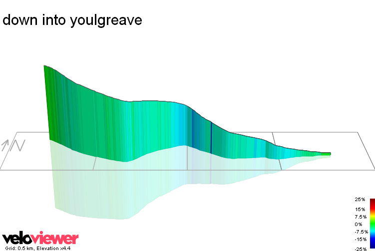 3D Elevation profile image for down into youlgreave