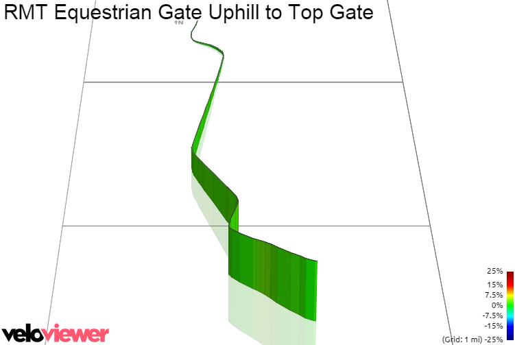 3D Elevation profile image for RMT Equestrian Gate Uphill to Top Gate
