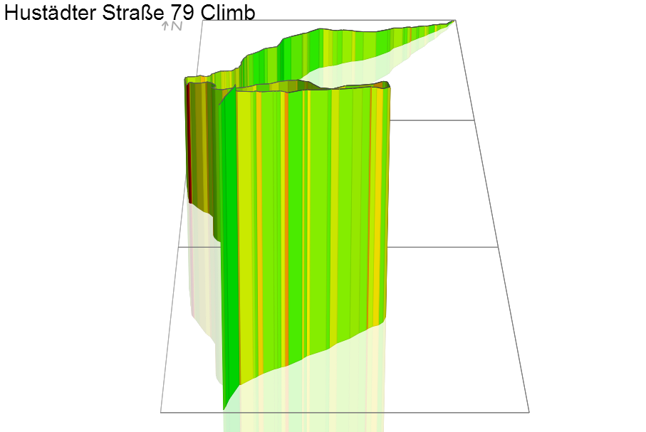 3D Elevation profile image for Hustädter Straße 79 Climb