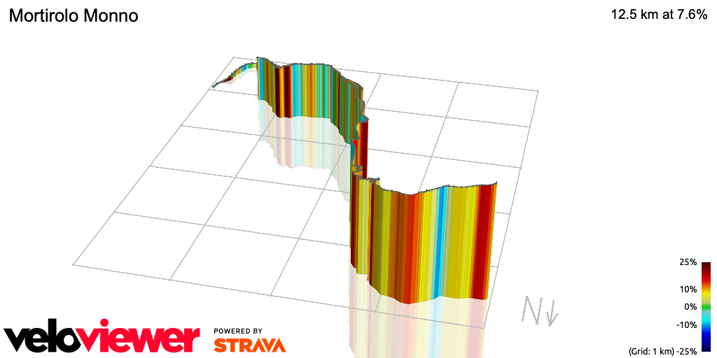 3D Elevation profile image for Mortirolo Monno
