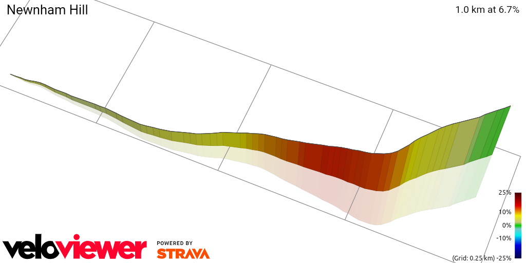 3D Elevation profile image for Newnham Hill