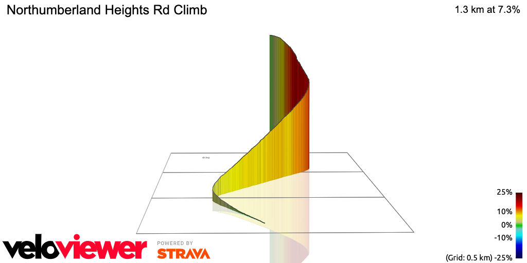 3D Elevation profile image for Northumberland Heights Rd Climb