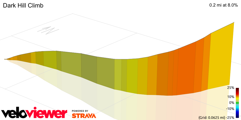 3D Elevation profile image for Dark Hill Climb