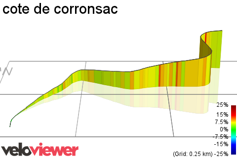 3D Elevation profile image for cote de corronsac