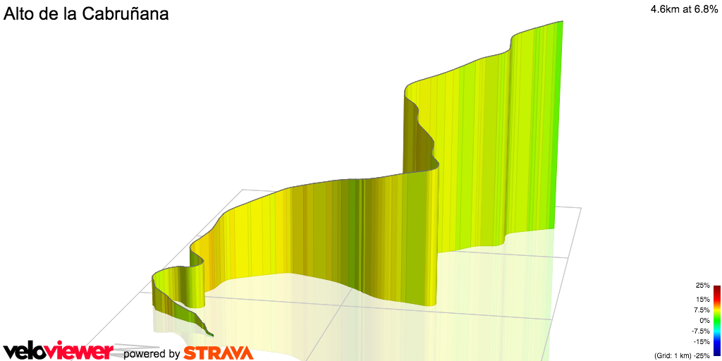 3D Elevation profile image for Alto de la Cabruñana