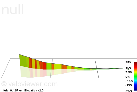 3D Elevation profile image for Oldfield Lane Hill Dash