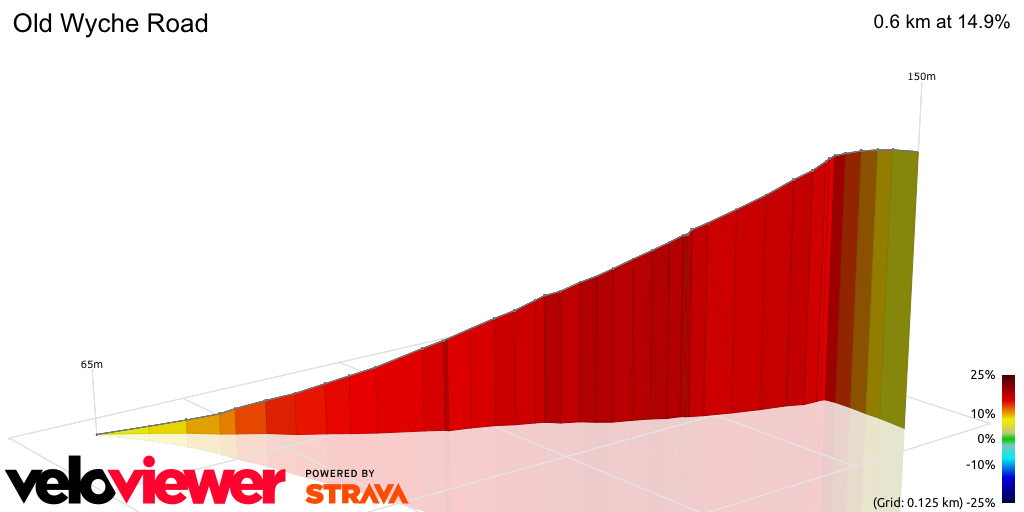 3D Elevation profile image for Old Wyche Road