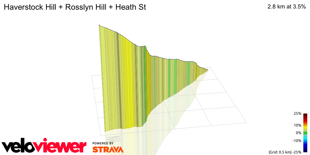 3D Elevation profile image for Haverstock Hill + Rosslyn Hill + Heath St