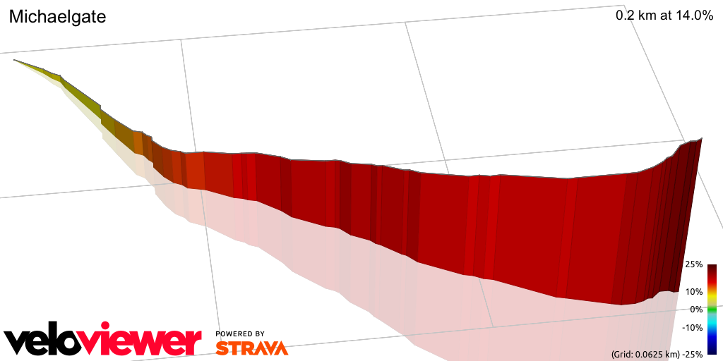 3D Elevation profile image for Michaelgate