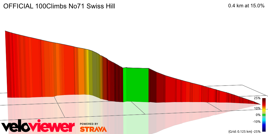 3D Elevation profile image for OFFICIAL 100Climbs No71 Swiss Hill