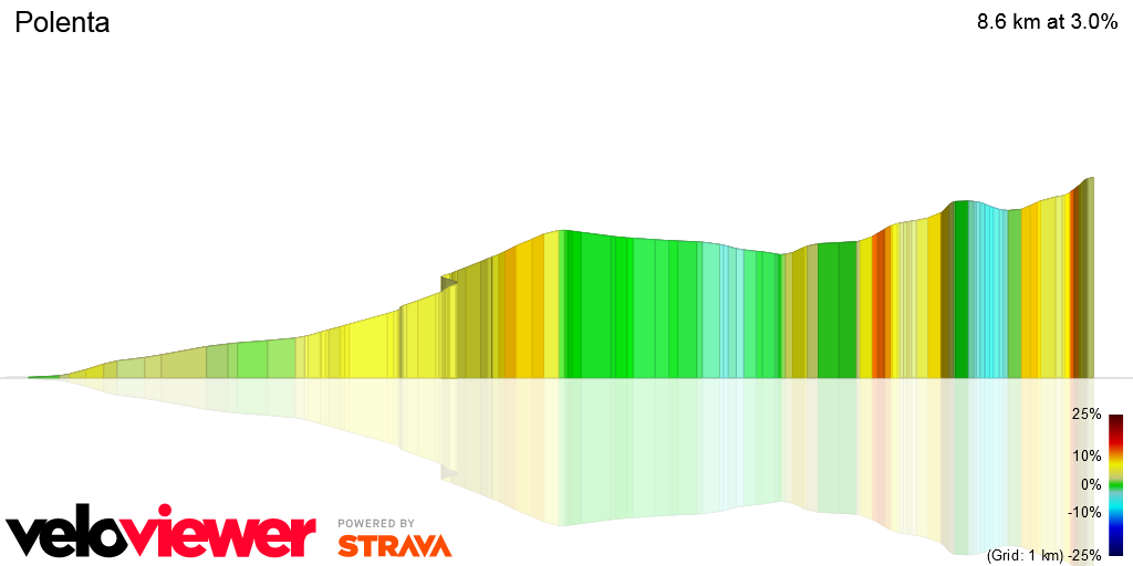 3D Elevation profile image for Polenta