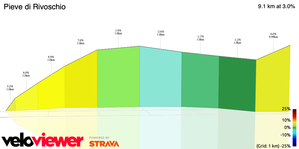 3D Elevation profile image for Pieve di Rivoschio