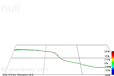 3D Elevation profile image for Ladbroke Grove to Harrow Road
