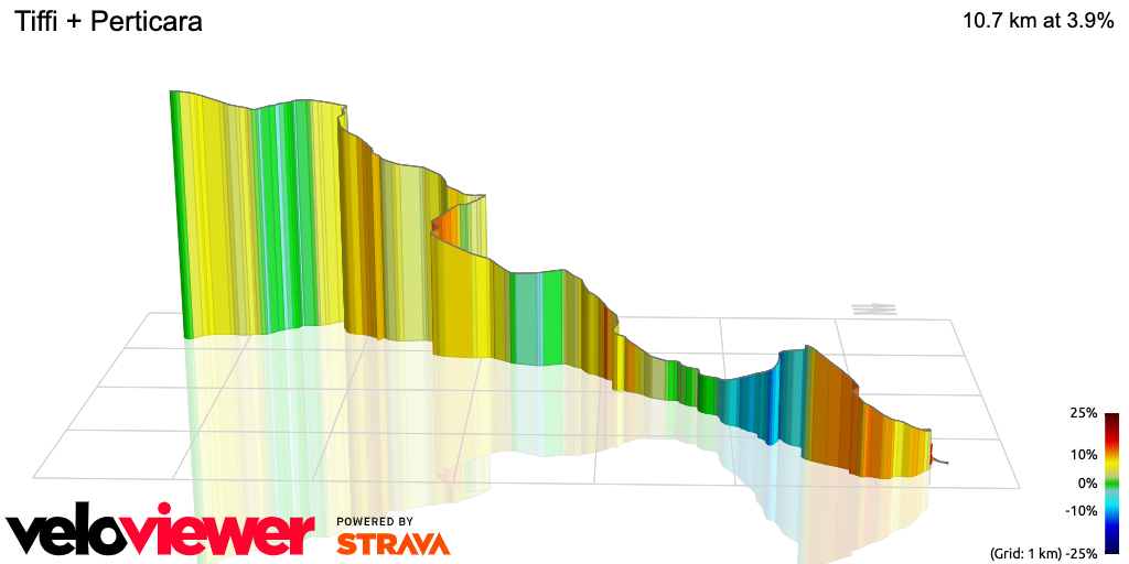3D Elevation profile image for Tiffi + Perticara