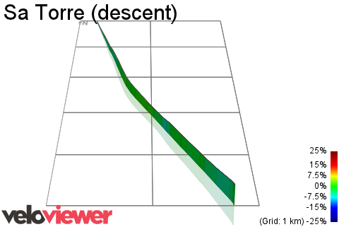 3D Elevation profile image for Sa Torre (descent)