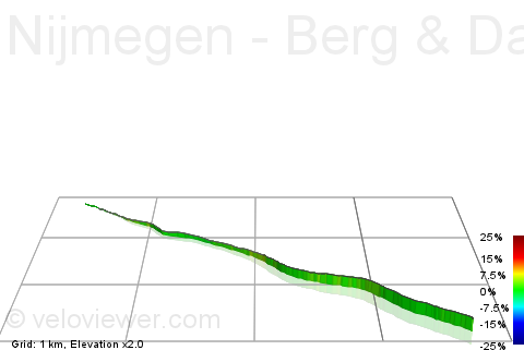 3D Elevation profile image for Nijmegen - Berg & Dal (Berg en Dalseweg)