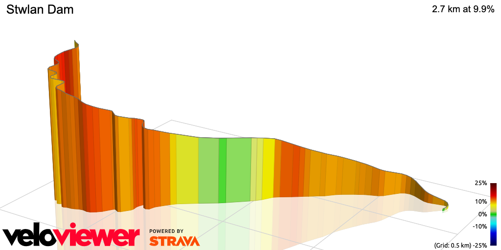 3D Elevation profile image for Stwlan Dam