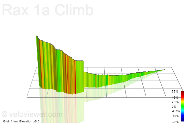 3D Elevation profile image for Rax 1a Climb