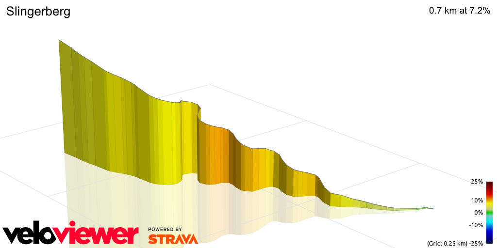 3D Elevation profile image for Slingerberg