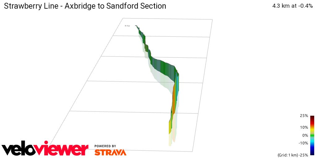 3D Elevation profile image for Strawberry Line - Axbridge to Sandford Section
