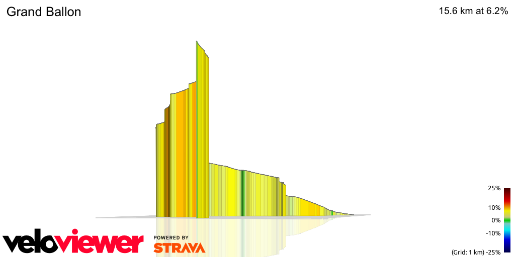 3D Elevation profile image for Grand Ballon