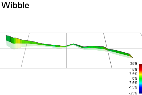 3D Elevation profile image for Wibble