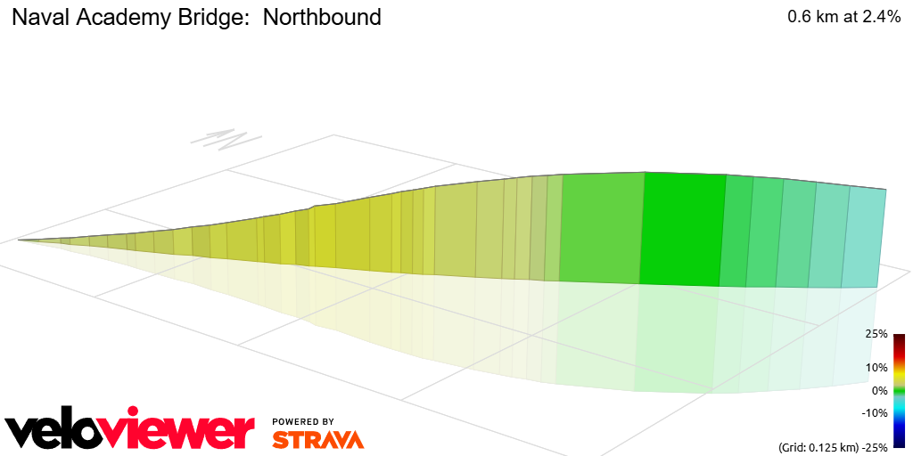 3D Elevation profile image for Naval Academy Bridge:  Northbound