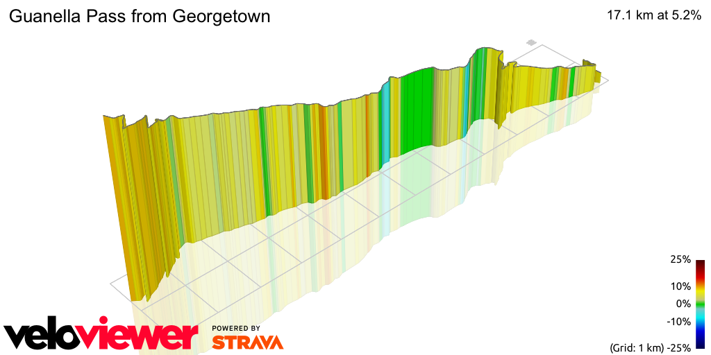3D Elevation profile image for Guanella Pass from Georgetown