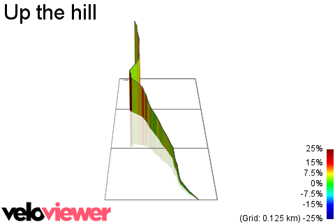 3D Elevation profile image for Up the hill