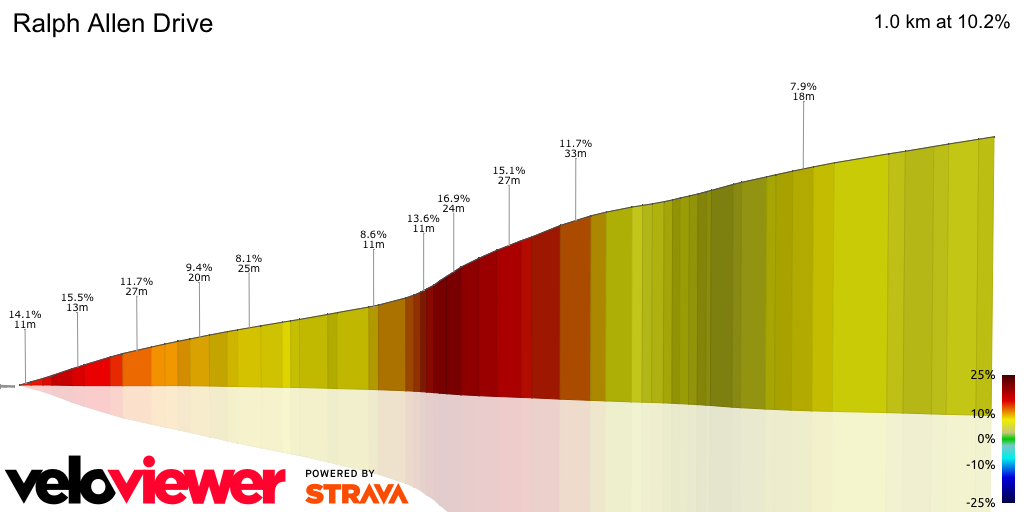 3D Elevation profile image for Ralph Allen Drive