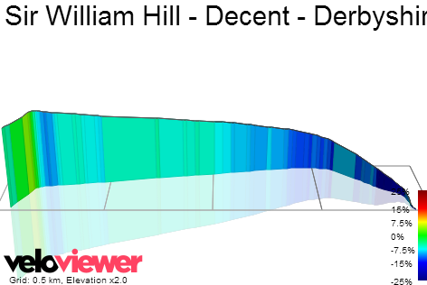 3D Elevation profile image for Sir William Hill - Decent - Derbyshire