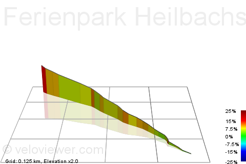 3D Elevation profile image for Ferienpark Heilbachsee