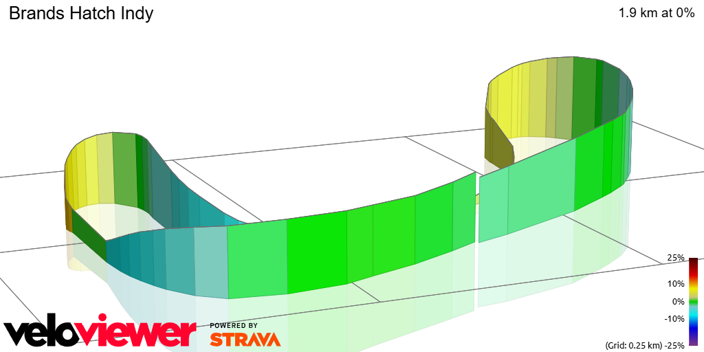 3D Elevation profile image for Brands Hatch Indy