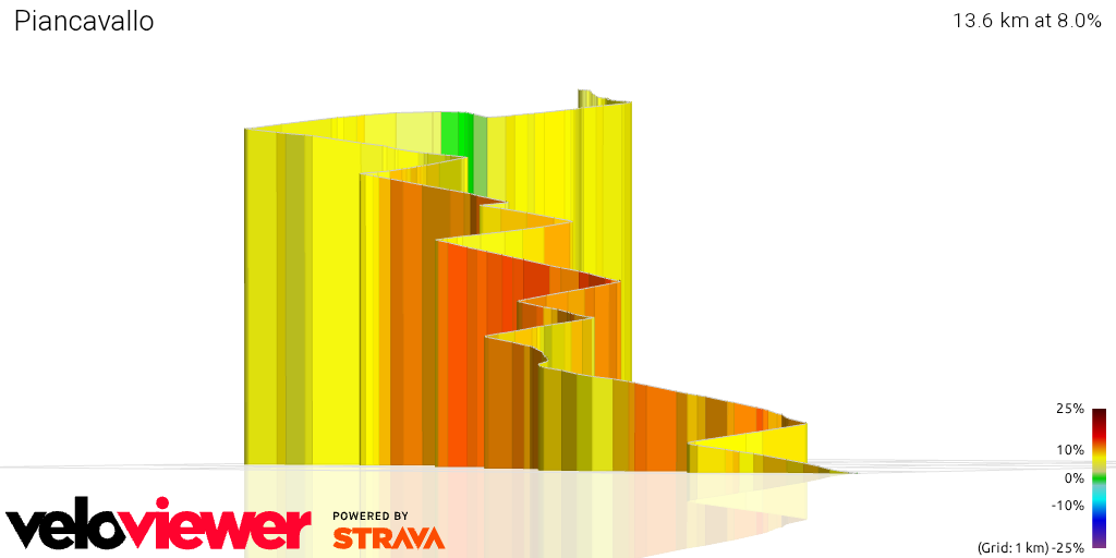 3D Elevation profile image for Piancavallo