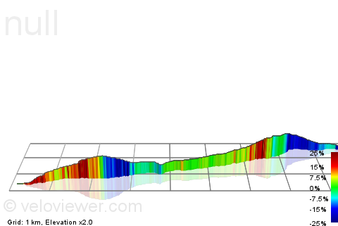 3D Elevation profile image for start of hardknott to bottom of Wrynose