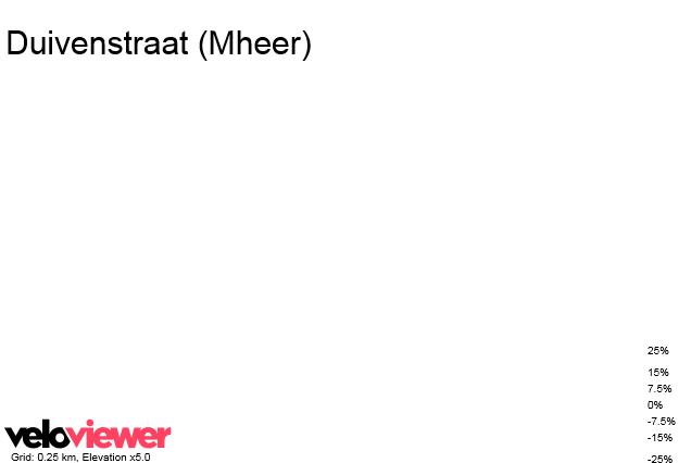 3D Elevation profile image for Duivenstraat (Mheer)