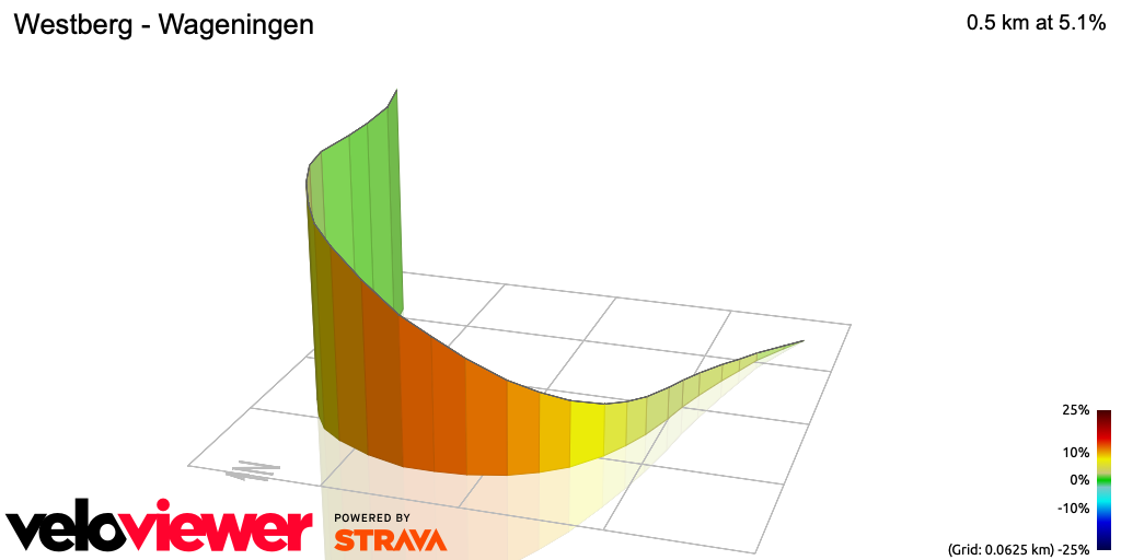 3D Elevation profile image for Westberg - Wageningen