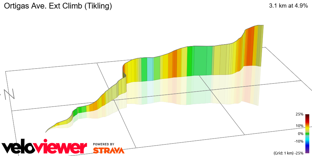 3D Elevation profile image for Ortigas Ave. Ext Climb (Tikling)