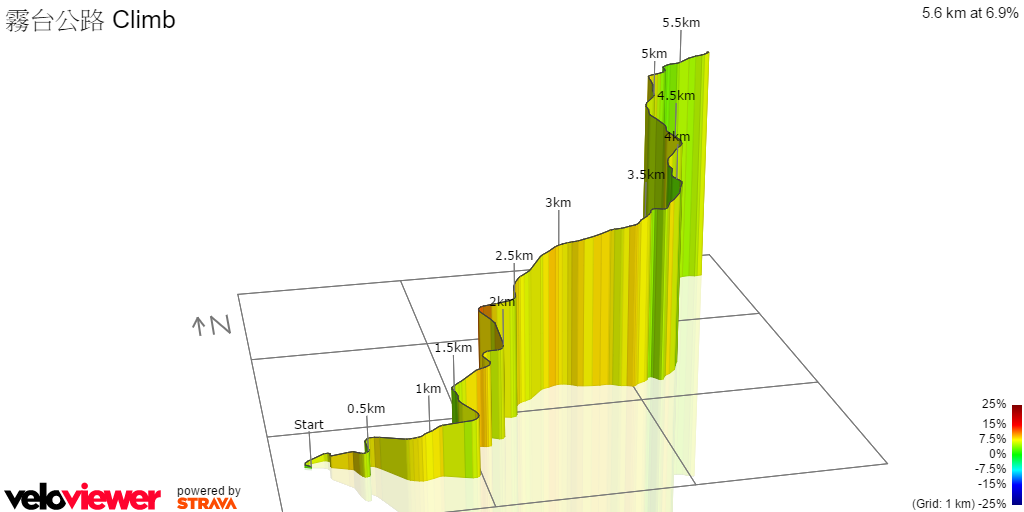 3D Elevation profile image for 霧台公路 Climb
